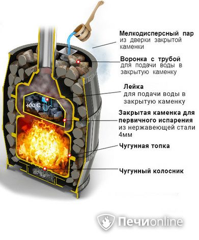 Дровяные печи-каменки Везувий Легенда Русский пар Ковка 30 (271) в Нижнем Новгороде